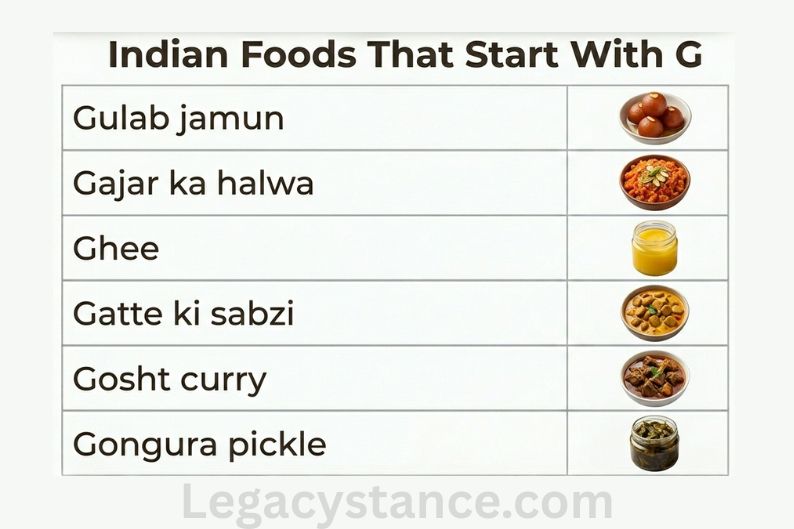 Indian Foods That Start With G