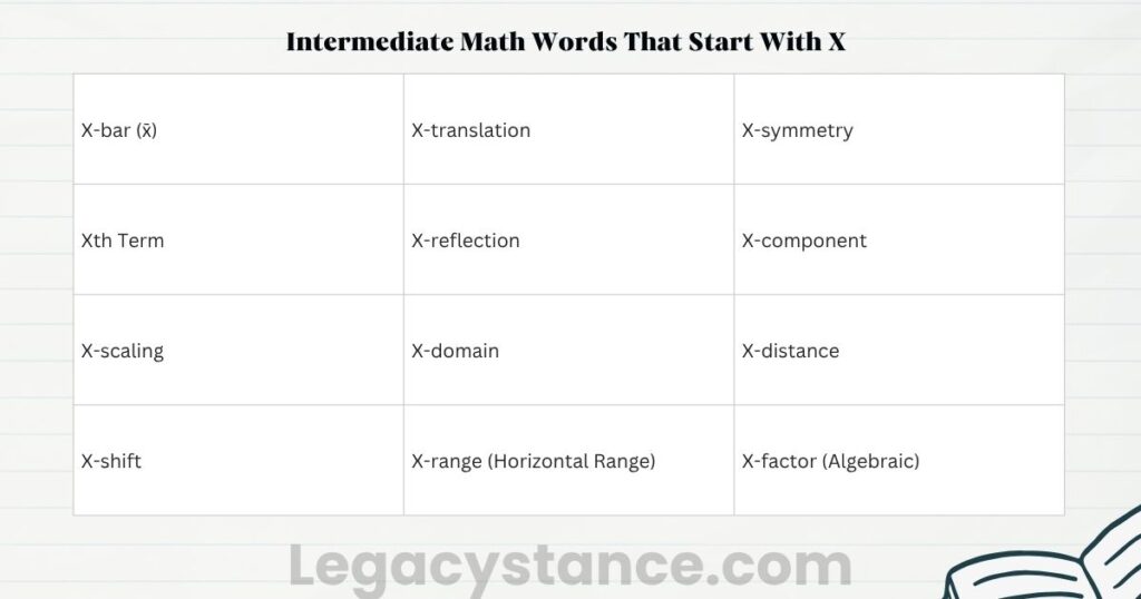 Intermediate Math Words That Start With X