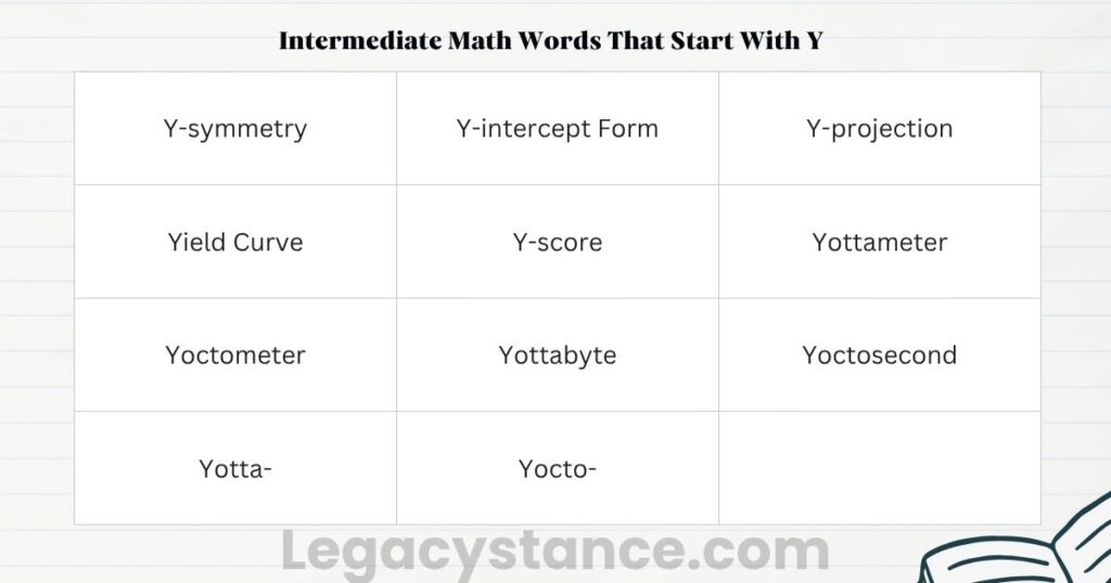 Intermediate Math Words That Start With Y