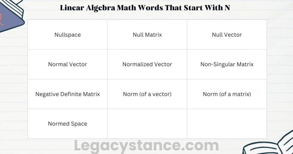 Linear Algebra Math Words That Start With N