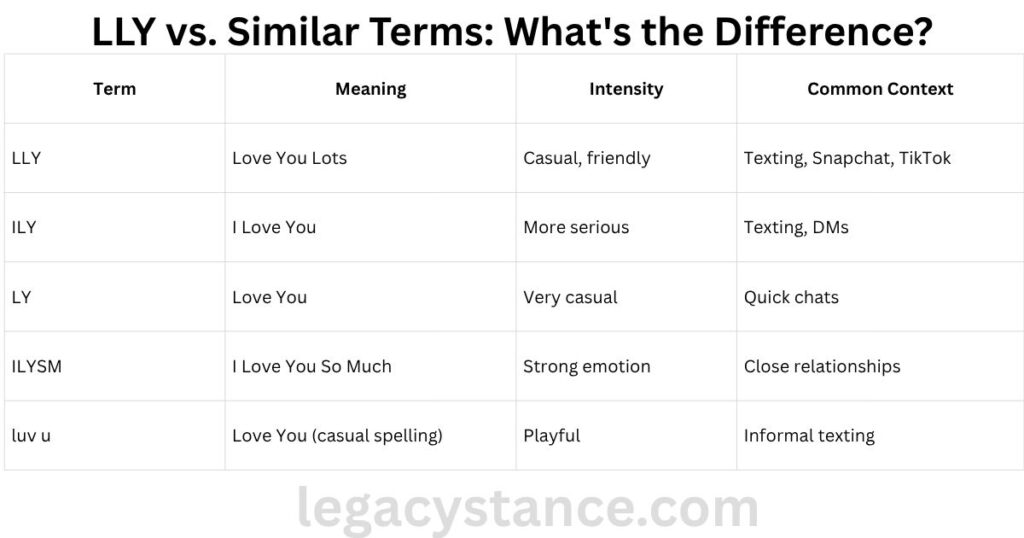 LLY vs. Similar Terms: What's the Difference?