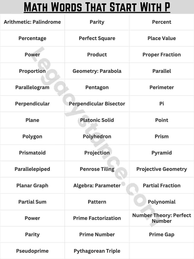 Math Words That Start With P: Subject-Specific Category Summary