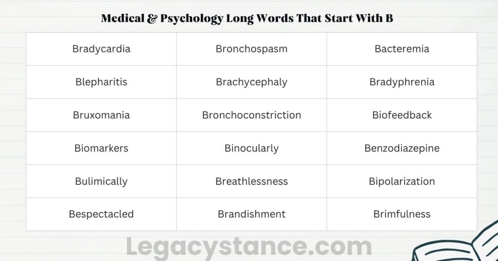 Medical & Psychology Long Words That Start With B