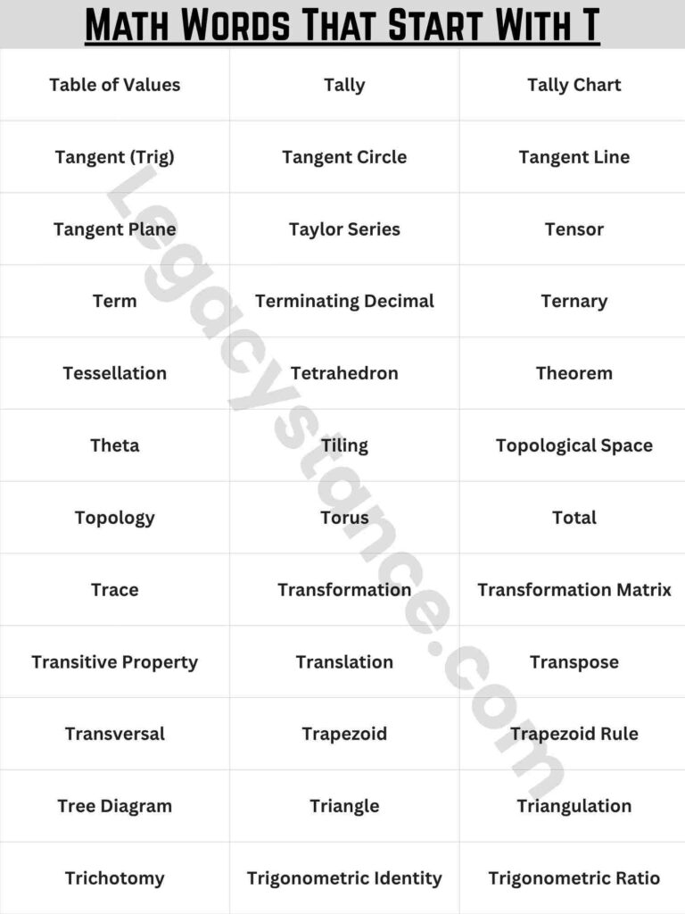 Quick List: All 53+ Math Words That Start With T