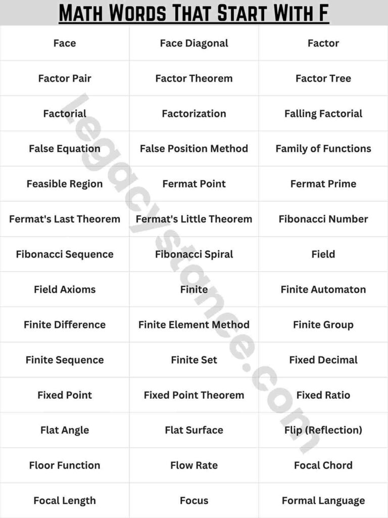 Quick List — All Math Words That Start With F