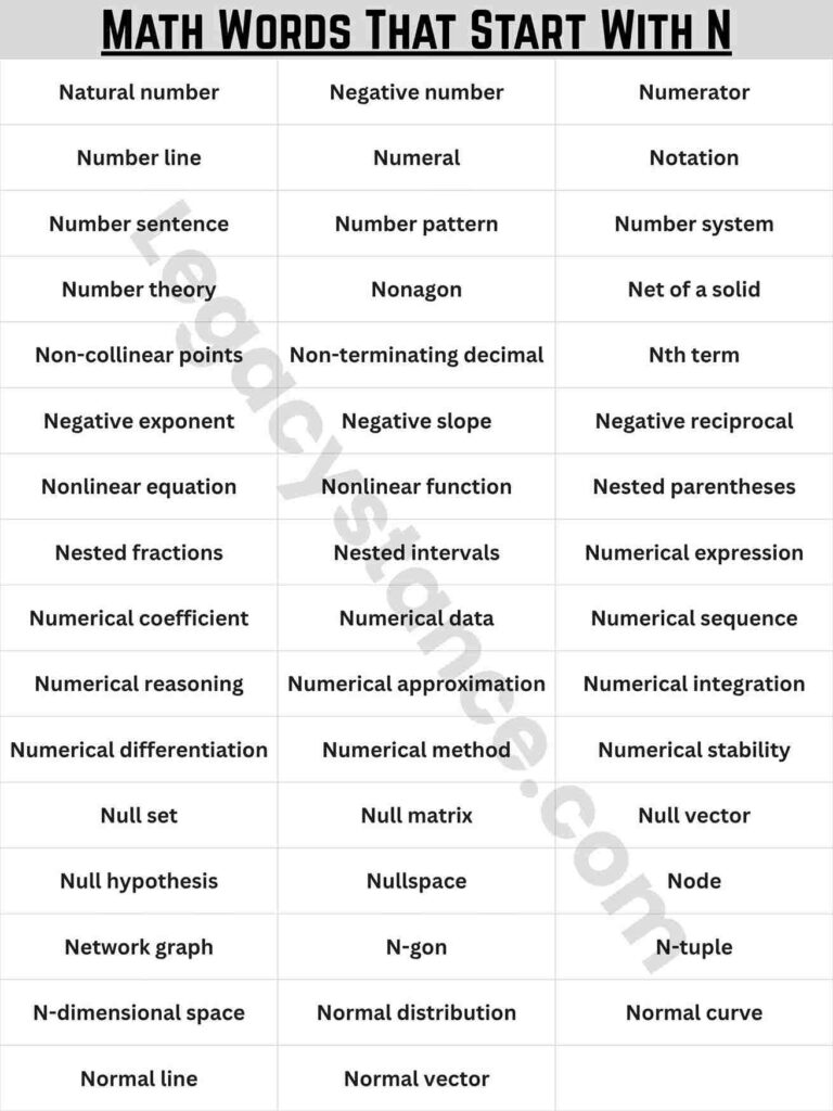 Quick List: All Math Words That Start With N