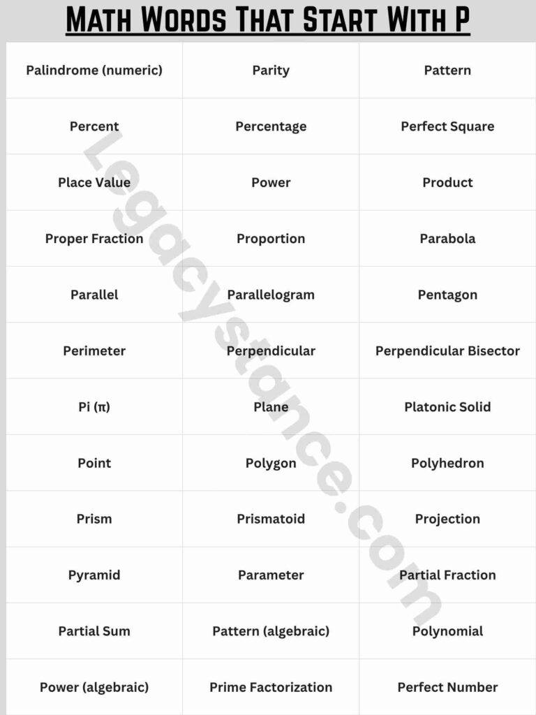Quick List: All Math Words That Start With P