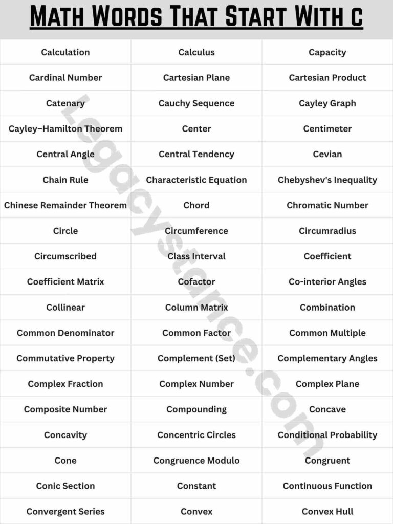 Quick List: Math Words That Start With C