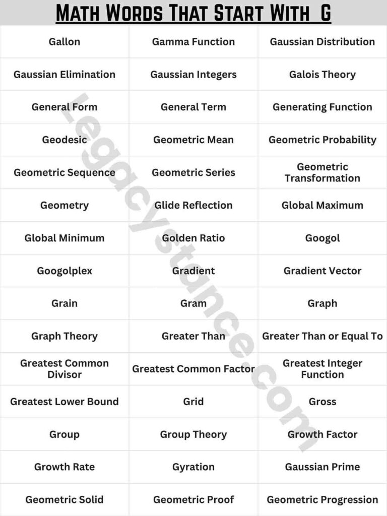 Quick List: Math Words That Start With G