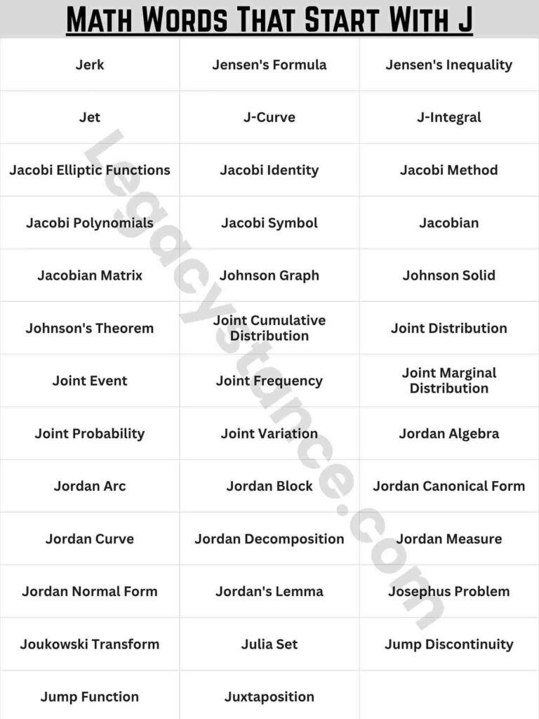Quick List: Math Words That Start With J
