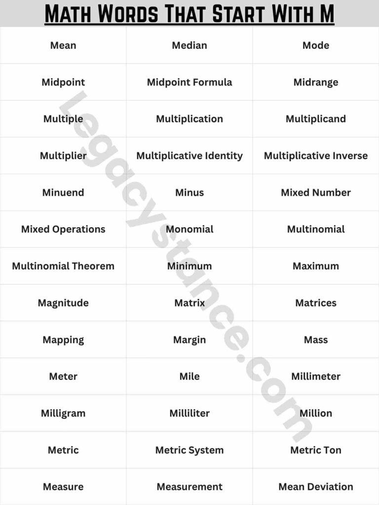 Quick List: Math Words That Start With M