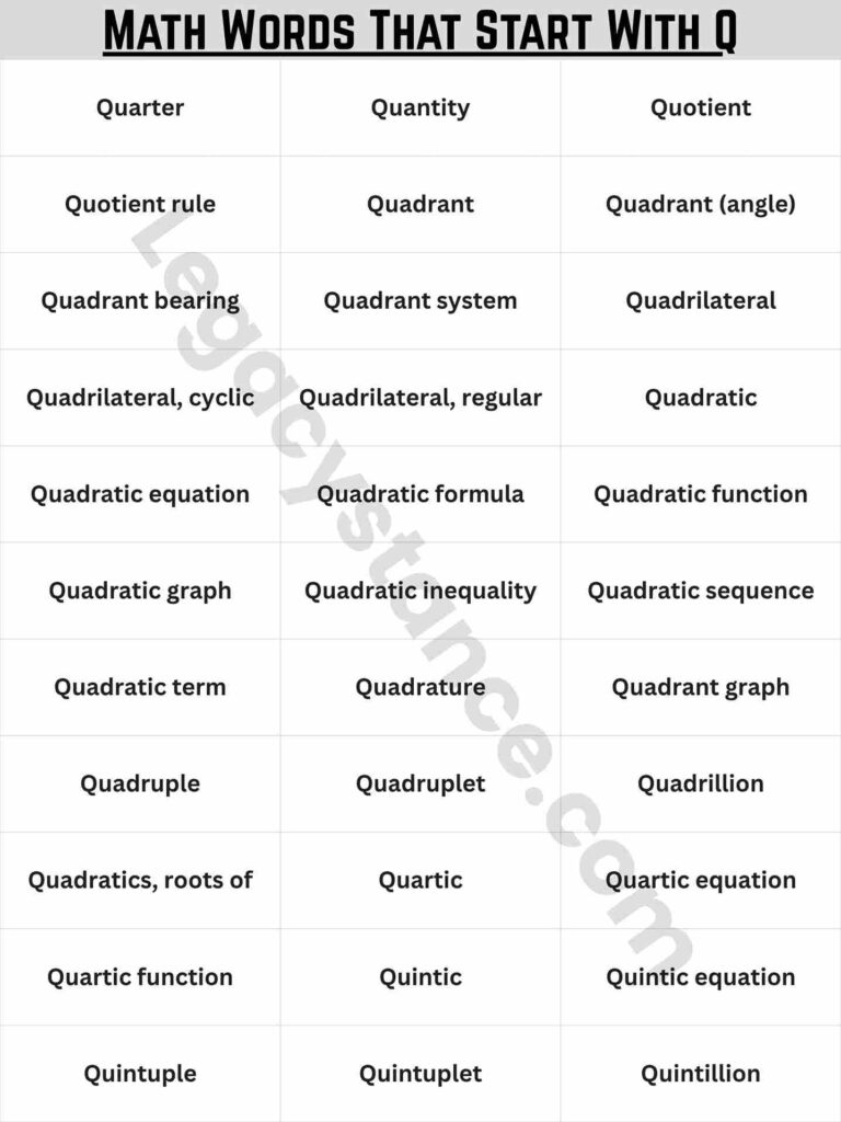 Quick List: Math Words That Start With Q