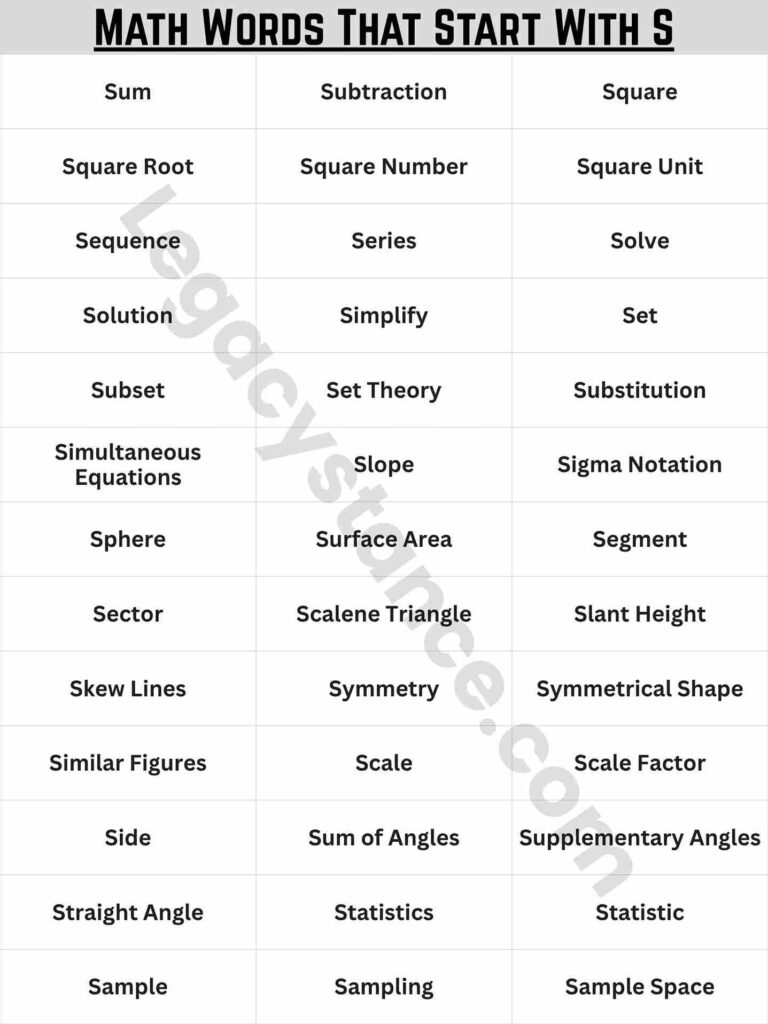 Quick List: Math Words That Start With S