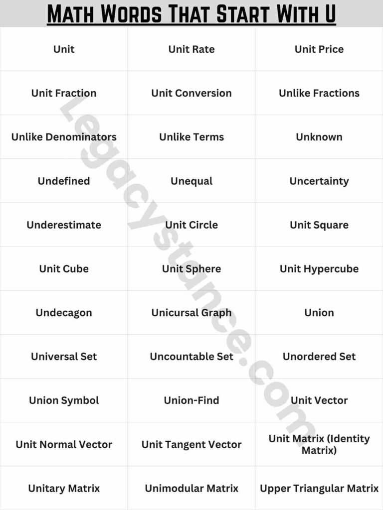 Quick List: Math Words That Start With U