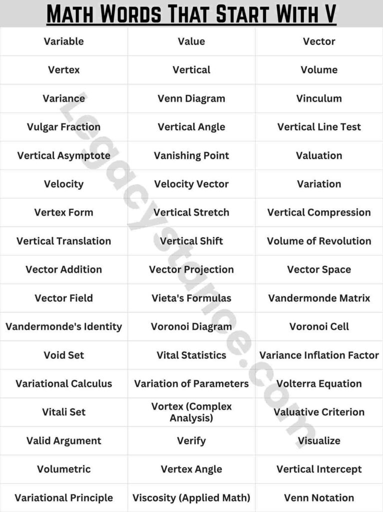 Quick List — Math Words That Start With V
