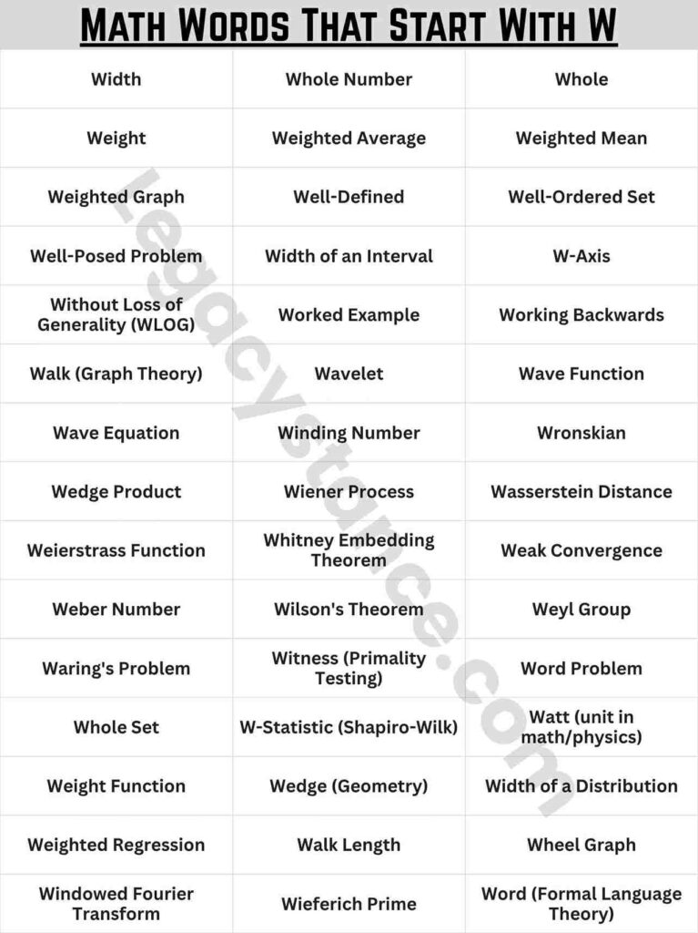 Quick List: Math Words That Start With W