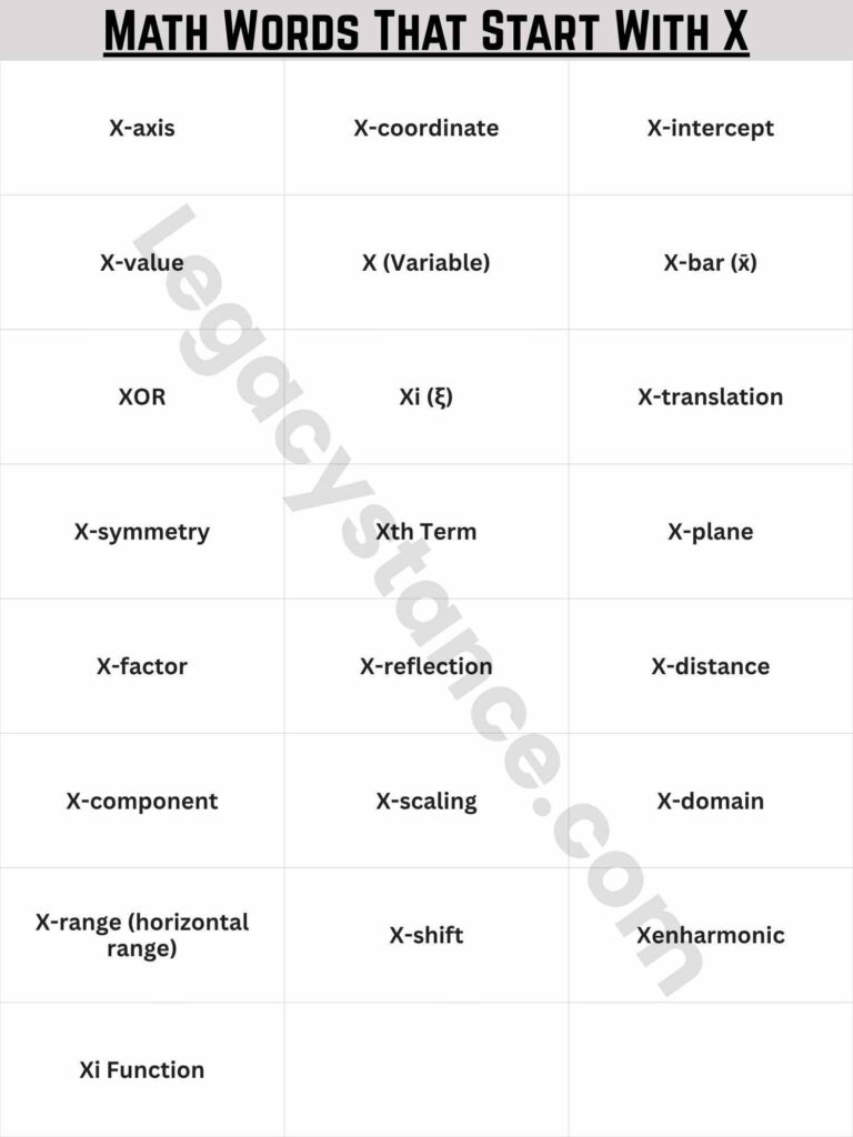 Quick List — Math Words That Start With X