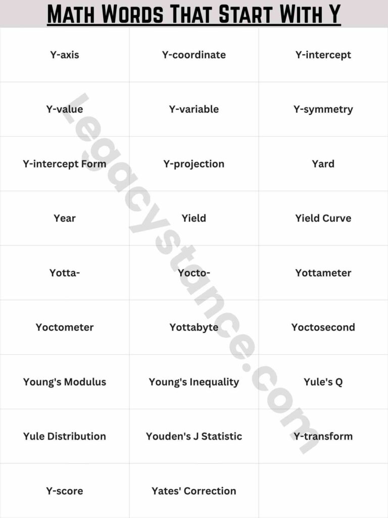 Quick List — Math Words That Start With Y