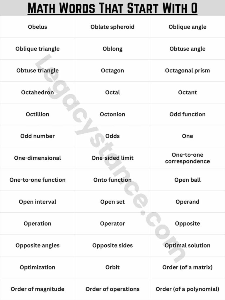 Quick Math Words That Start With O List