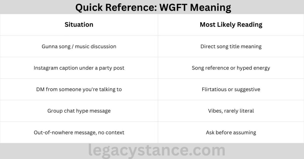 Quick Reference: WGFT Meaning 