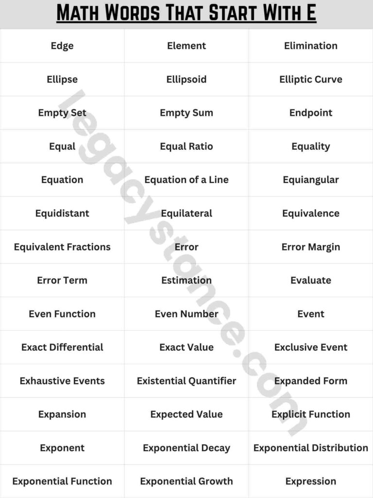 Quick Scan List — All Math Words That Start With E