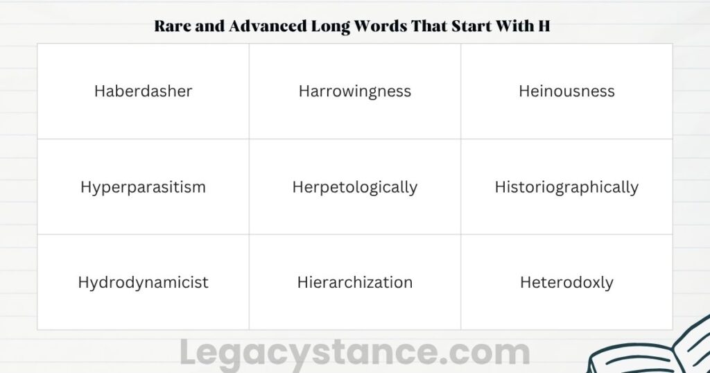 Rare and Advanced Long Words That Start With H