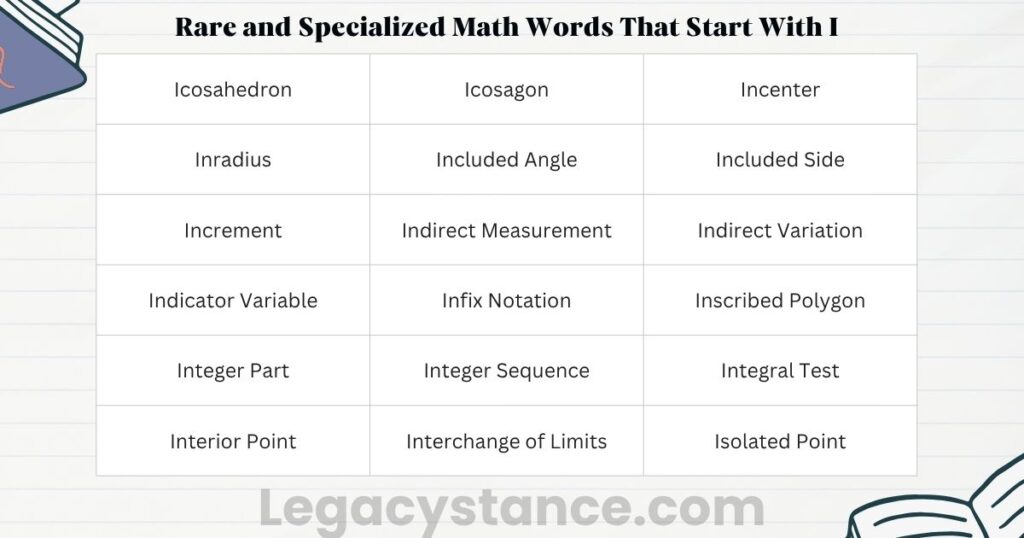 Rare and Specialized Math Words That Start With I