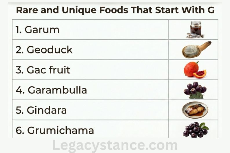 Rare and Unique Foods That Start With G