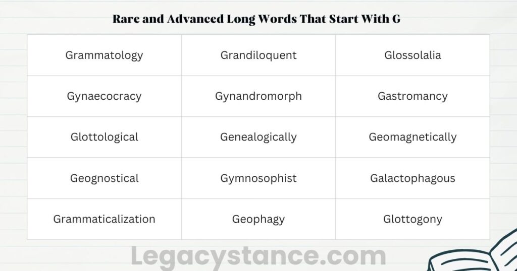Rare and Advanced Long Words That Start With G