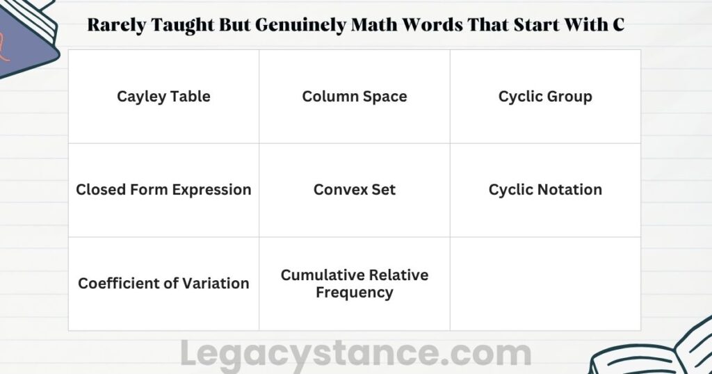 Rarely Taught But Genuinely Math Words That Start With C