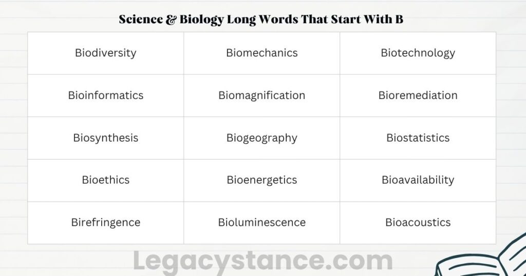 Science & Biology Long Words That Start With B