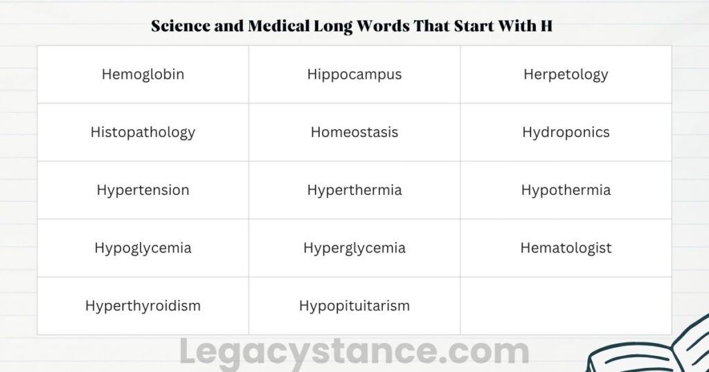 Science and Medical Long Words That Start With H