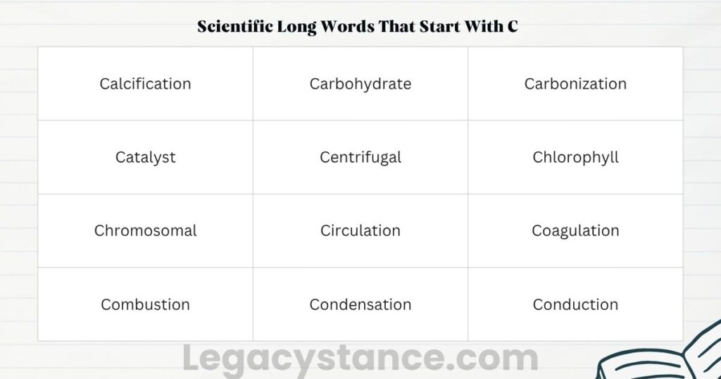 Scientific Long Words That Start With C