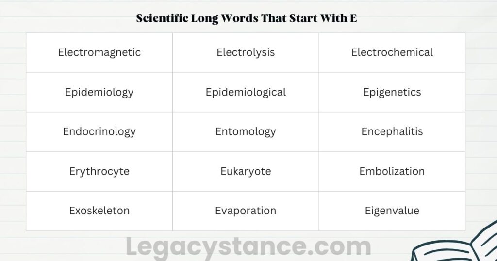 Scientific Long Words That Start With E