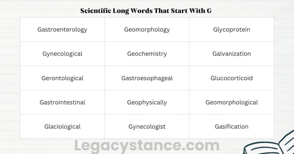 Scientific Long Words That Start With G