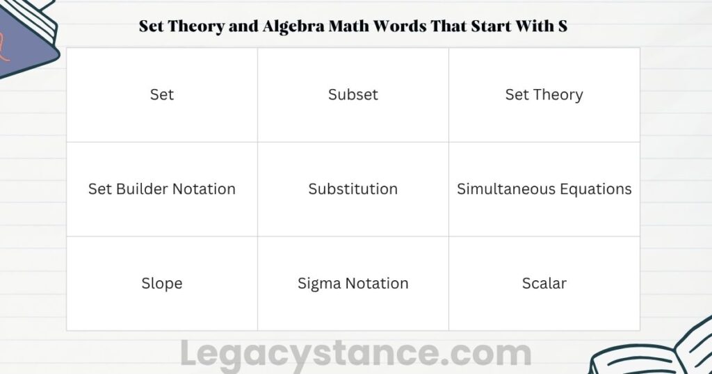 Set Theory and Algebra Math Words That Start With S