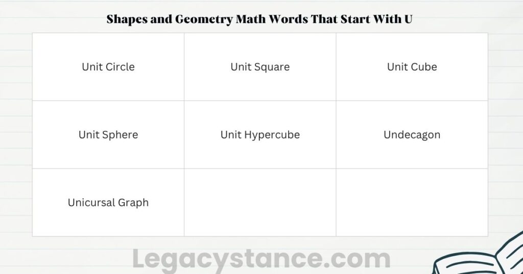 Shapes and Geometry Math Words That Start With U