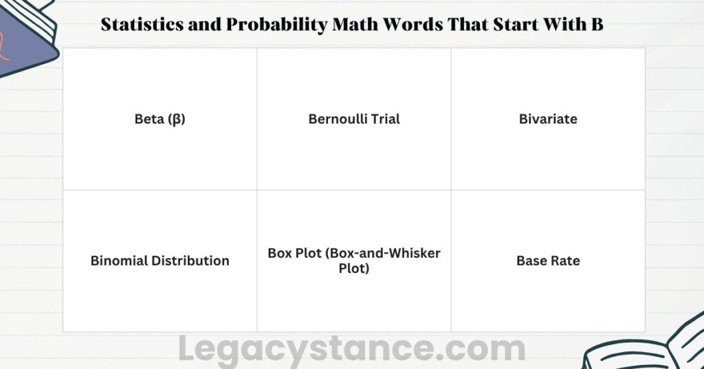 Statistics and Probability Math Words That Start With B