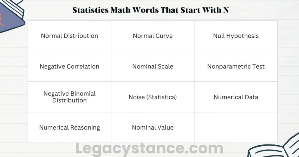 Statistics Math Terms That Start With N