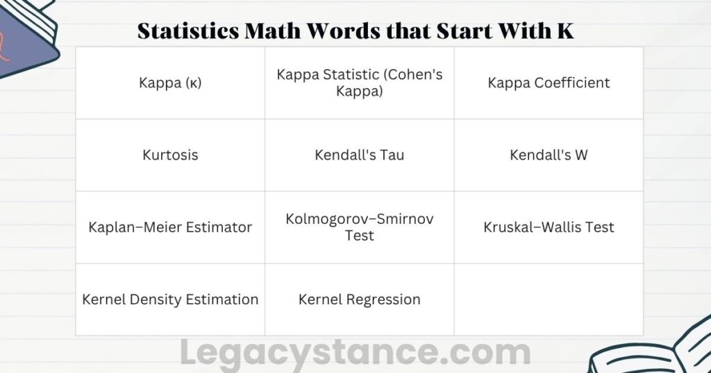 Statistics Math Words that Start With K