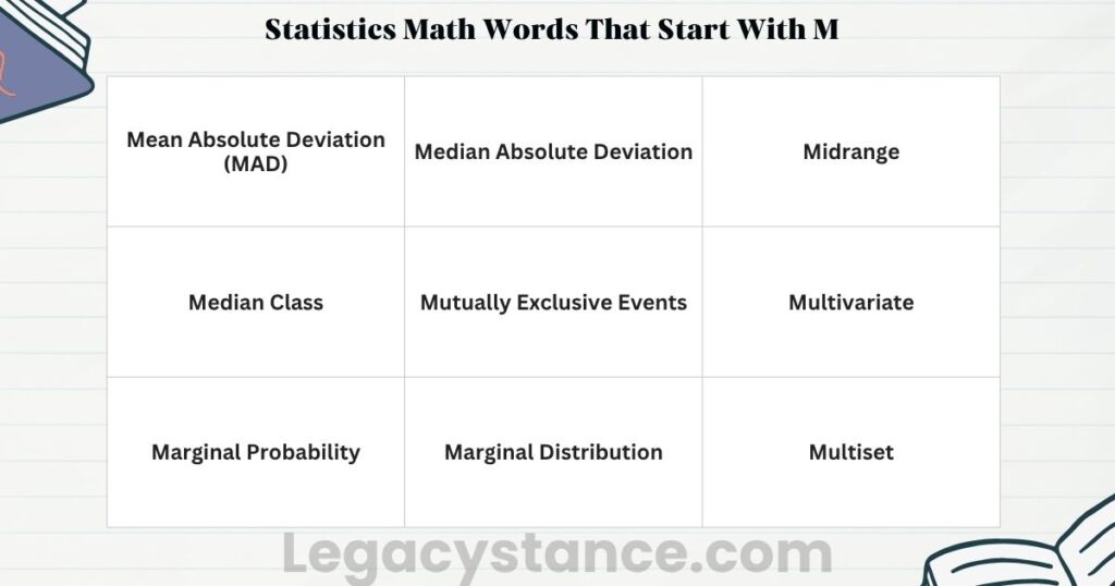 Statistics Math Words That Start With M