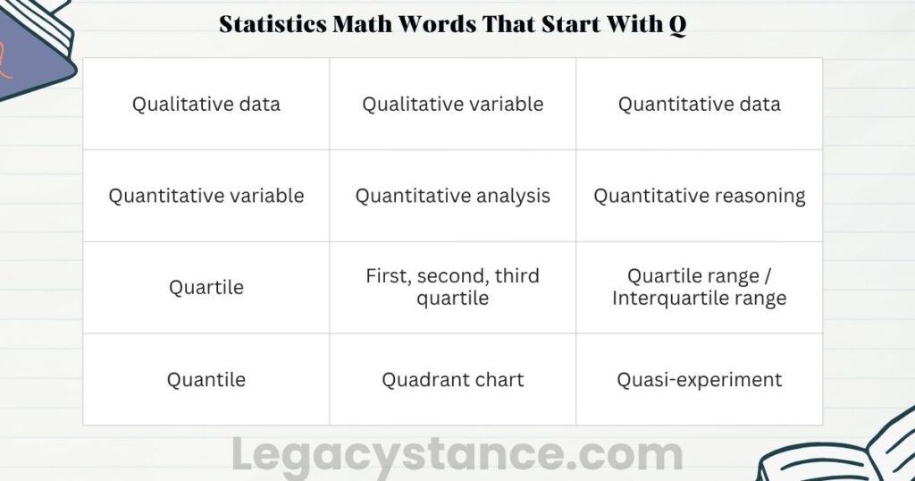 Statistics Math Words That Start With Q