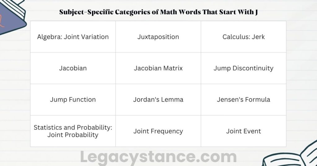 Subject-Specific Categories of Math Words That Start With J