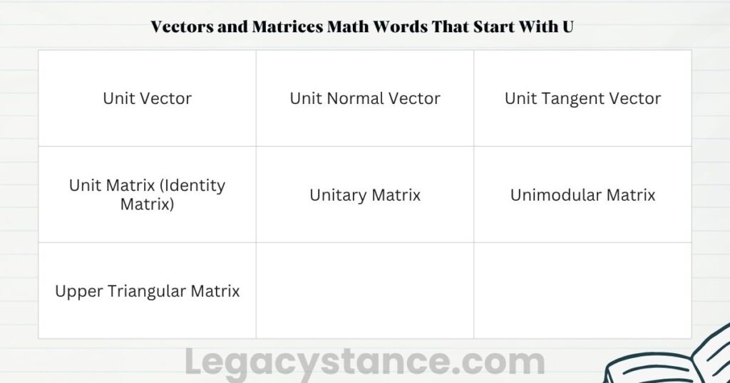 Vectors and Matrices Math Words That Start With U