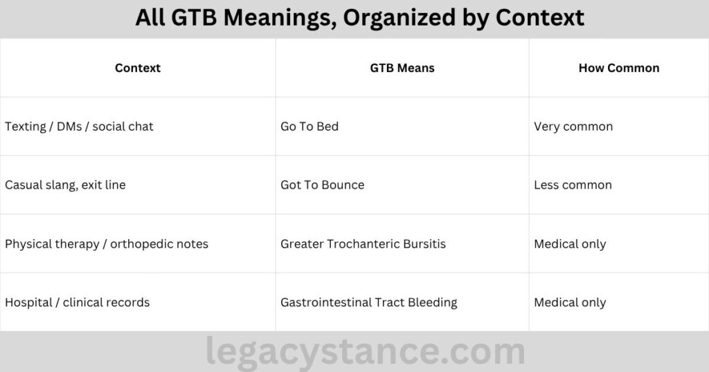 All GTB Meanings, Organized by Context