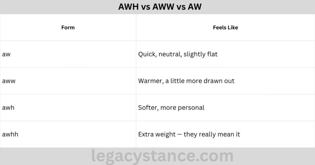 AWH vs AWW vs AW