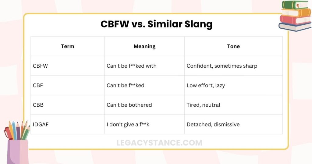 CBFW vs. Similar Slang