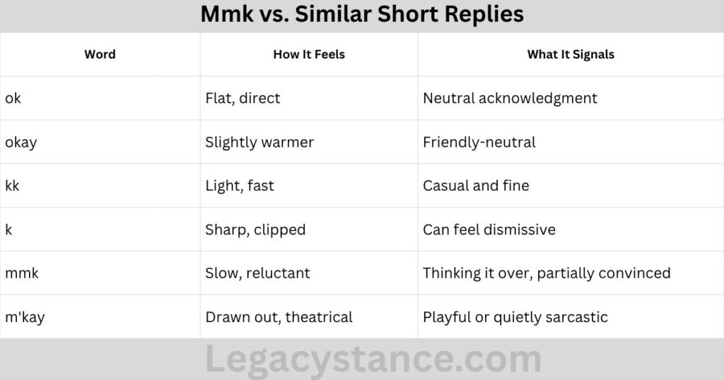 Mmk vs. Similar Short Replies