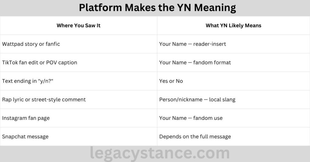 Platform Makes the YN Meaning