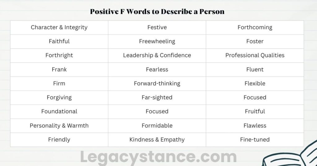 Positive F Words to Describe a Person